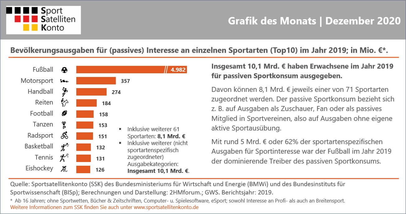Grafik des Monats | Dezember 2020